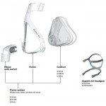 Quattro Air Full Face Mask with Headgear by Resmed